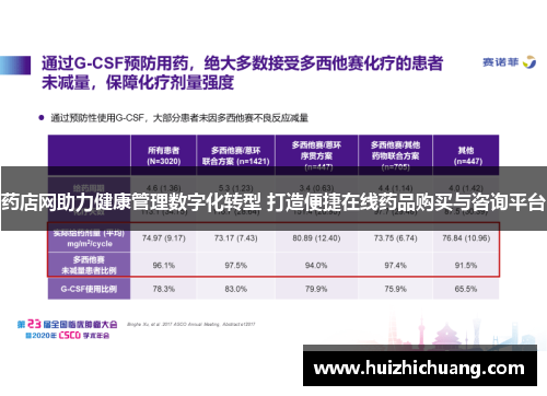 药店网助力健康管理数字化转型 打造便捷在线药品购买与咨询平台