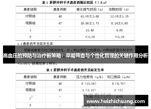 高血压的预防与治疗新策略：早期筛查与个性化管理的关键作用分析